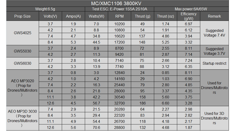 طائرة صغيرة صغيرة MC1106 3800K - مراجعة Rc Plane Hobby Zone وسعره