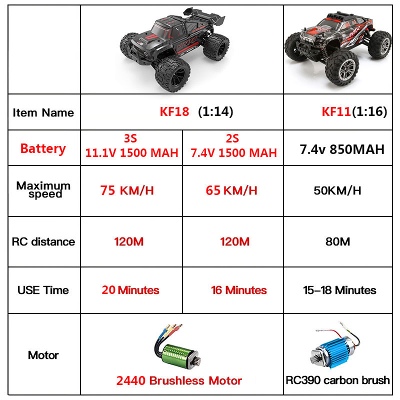 KF18 1:14 4WD RC سيارة على الط - مراجعة Rc Hobby Nook وسعره