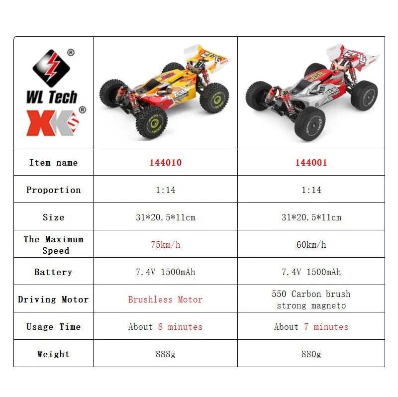 WLtoys 144001 144010 4WD RC سي - مراجعة Rc Hobby Nook وسعره